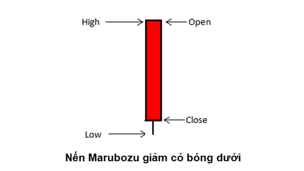 marubozu-giam-co-bong-duoi