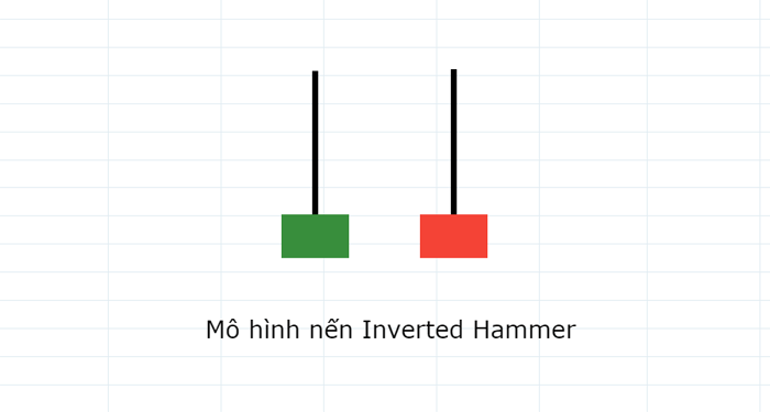 Mô hình nến Inverted Hammer là gì