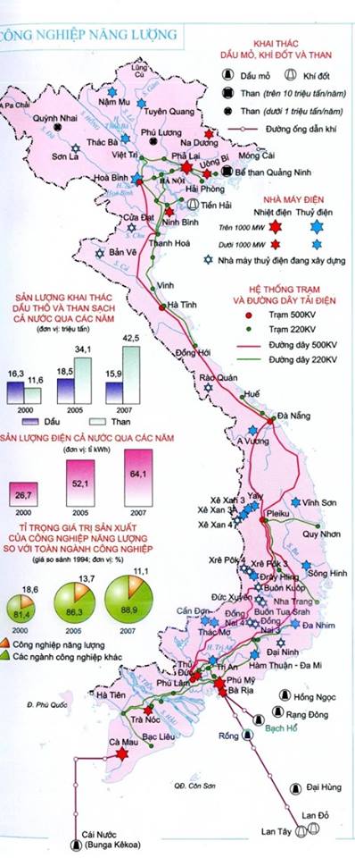 Công nghiệp năng lượng bao gồm những ngành nào?