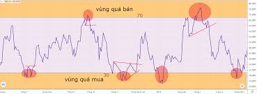 Momentum trong chứng khoán là gì? 1 số phương pháp từ KAMETHOD | KAMETHOD-  ĐẦU TƯ TÀI CHÍNH